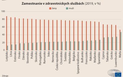 Postavenie žien v spoločnosti počas pandémie – Medzinárodný deň žien
