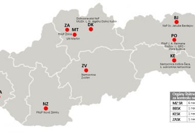 Mapa Slovenska, na ktorej sú vyznačené nemocnice: BA UNB Nemocnica L. Dérera (Kramáre) NZ FNsP Nové Zámky ZV Nemocnica Zvolen ZA FnsP ŽIlina MT UN Martin DK Dolnooravská NsP MUDr. L.N. Jégeho Dolný Kubín BJ NsP Sv. Jakuba Bardejov PO FnsP J.A. Reimana Prešov - I GPO - stará budova KE Nemocnica Košice - Šaca, 1. súkromná nemocnica V dolnom roku tabuľka Orgány štátnej správy zodpovedné za kontrolu nemocníc na mape MZ SR 6 nemocníc BBSK 1 nemocnica KESK 1 nemocnica ZASK 1 nemocnica