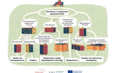 Путівник установами